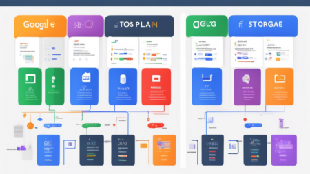 Google Speicherpläne: Eine Übersicht der Optionen