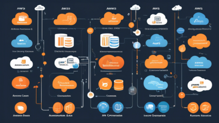 Einführung in AWS-Datenbanken: Die besten Optionen für Ihre Anforderungen